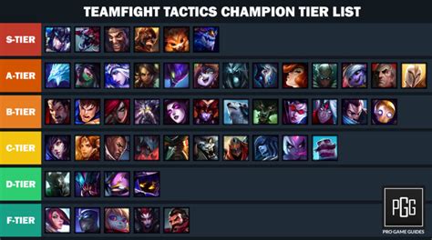 Broly is the fastest and strongest character in all star tower defense. Teamfight Tactics (TFT) Champions Tier List (July 2019) - The Best Units in the Game! - Pro Game ...
