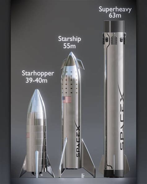 Especially when it comes to comparing size and scale. Rocket launches LIVE. (Page 21) / General Chat / Prospecting Australia - Gold Prospecting ...