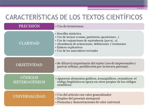 Leitura De Textos Cientificos