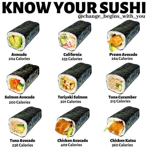 Sushi Time 🍣 Tag A Sushi Lover💚 What Is Sushi 🍣 Sushi Is A