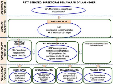 Ppt Pendayagunaan Jabatan Fungsional Ditjen P2hp Powerpoint