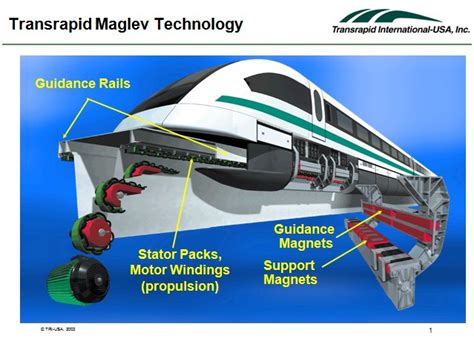 Maybe you would like to learn more about one of these? TEKNOLOGI : Keretapi Magnet Jepun Catat Rekod Dunia ...