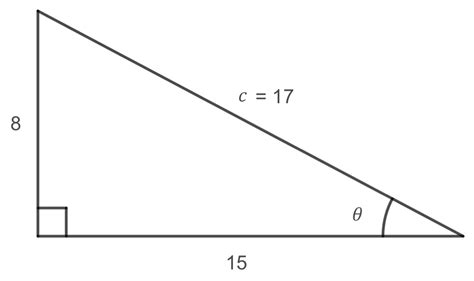 Mfg The Tangent Function And Cofunctions