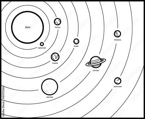 Model Of Solar System In A Line