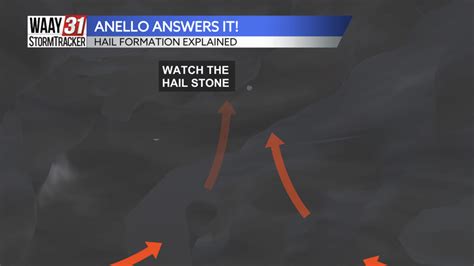 Anello Answers It Hail Formation Explained News