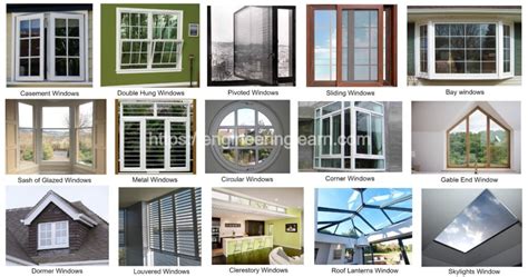15 Types Of Windows Window Frame And Design Explained With Images