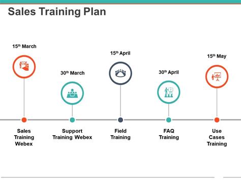 Sales Training Plan Powerpoint Slide Deck Samples