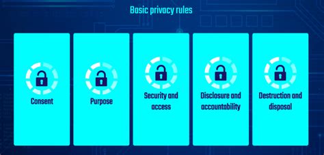 The Five Basic Data Privacy Rules Vinciworks Blog