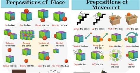 Prepositions with pictures and examples prepositions for kids: Prepositions with Pictures: Useful Prepositions for Kids • 7ESL | English prepositions, Learn ...
