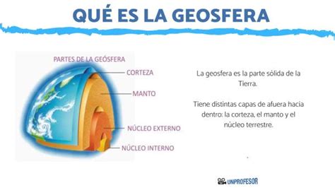 Qué Es La Geosfera Y Cuáles Son Sus Componentes Resumen