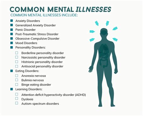Mental Health Conditions List Mental List Health Disorders Resources