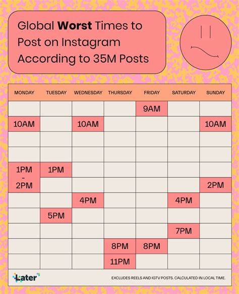 The Shockingly Best Times To Post On Instagram In 2021