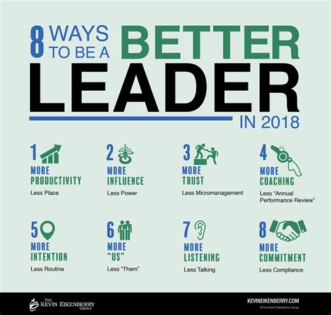 Eight Ways To Be A Better Leader In 2018