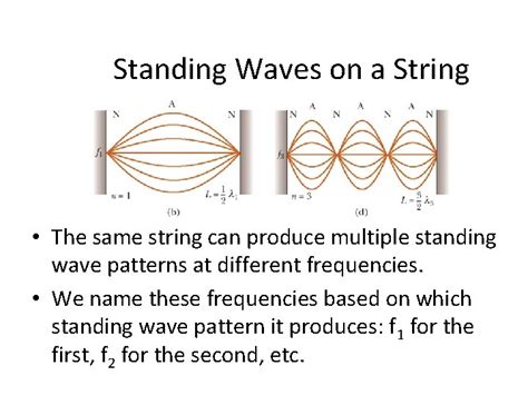 Wave Interference And Standing Waves Interference Constructive Interference