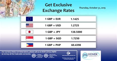 These rates are intended only as a guide. Check the latest exchange rates and transfer money online ...