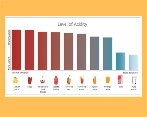 How Summers Acidic Foods Affect Your Oral Health Mid Cities Dental