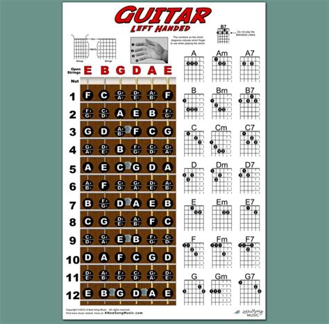 Buy Left Handed Guitar Fretboard And Chord Chart Instructional Poster