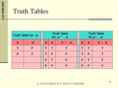 Cpcs222 Discrete Structures I Ppt Download