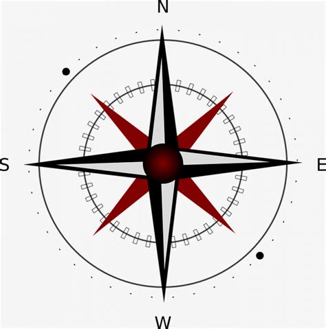 North South East West Png Compass East South North West Compass Rose