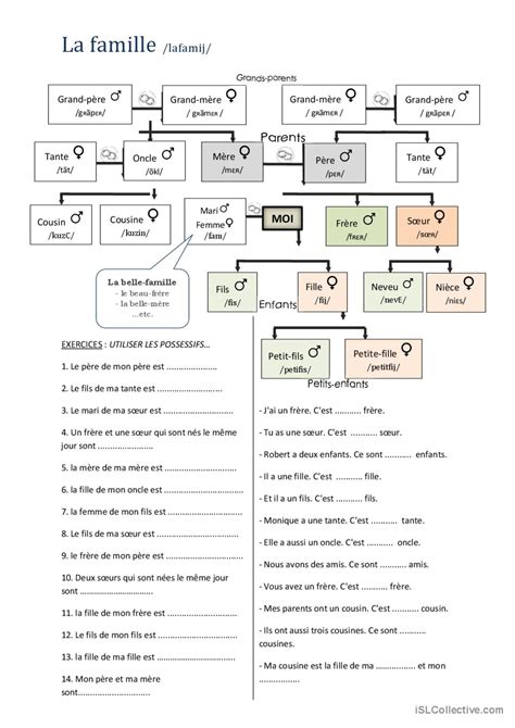 Famille Et Possessifs Compr Hension Fran Ais Fle Fiches Pedagogiques