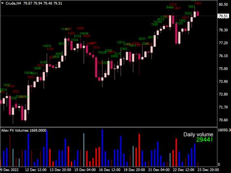 Best Volume Mt4 Indicators With Alerts And Arrows ⋆ Best Metatrader