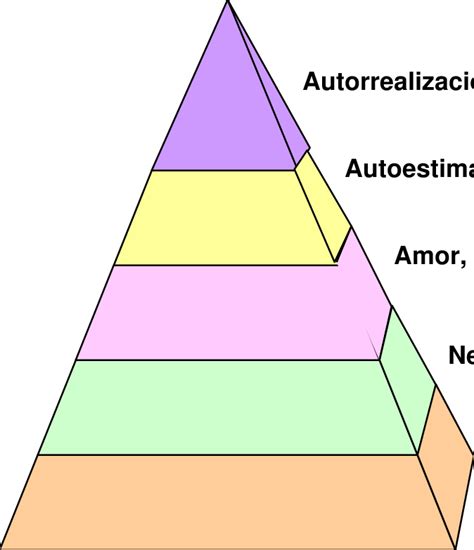 Piramide De Las Necesidades De Maslow