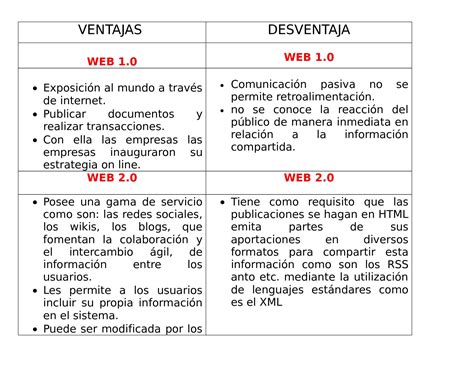 5 Ventajas Y Desventajas De Un Sitio Web Image To U