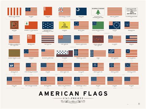 An Art Print Featuring The Evolution Of American Flags Throughout The