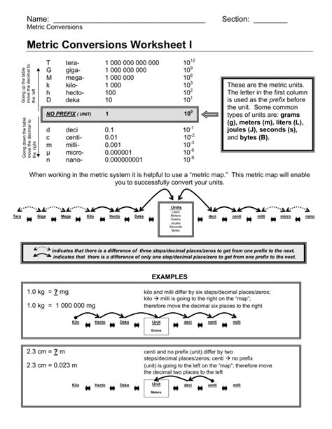 Metric Conversion Worksheet Worksheets For Home Learning