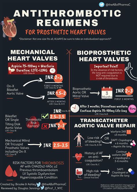 Antithrombotic Regimens For Prosthetic Heart Valves Mechanical