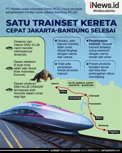 Infografis Desain Eksterior Kereta Cepat Jakarta Bandung Yang
