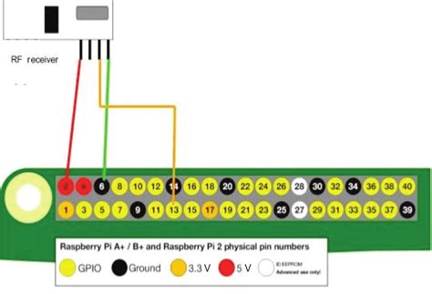 Raspberry Pi 2 Pinout Diagram With Rf Receiver Wiring Download