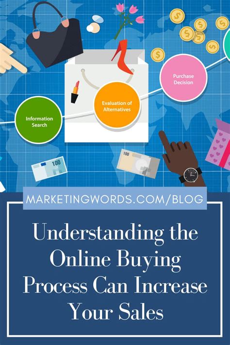 Understanding The Online Buying Process Can Increase Your Sales
