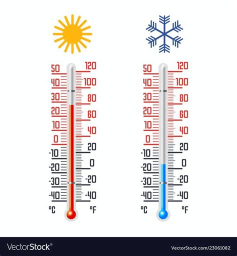 Cold And Hot Thermometer With Celsius And Fahrenheit Scales Icons For Temperature Measurement