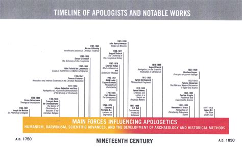 Timeline Of The 19th Century The Glorious Gospel
