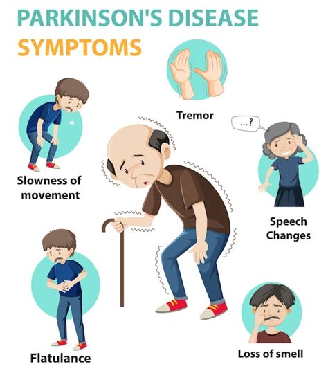 Early Symptoms Of Parkinsons Disease Include Recognize Disease