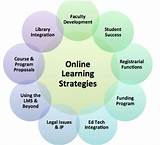 Online Learning Opportunities Pictures