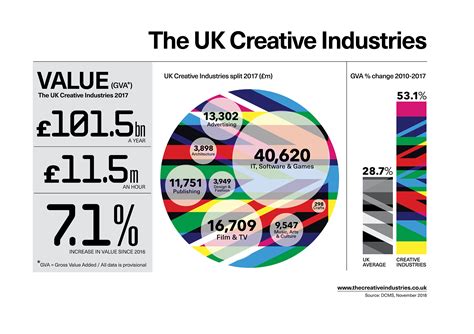 Creative Industries Council Nsead
