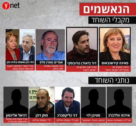 הצגת ביטויי מילון גימטריה למבוגרים. סגנית השר לשעבר פאינה קירשנבאום נאשמת בשוחד, מרמה והפרת אמונים