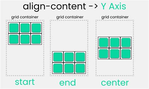 How To Center Anything In Css Using Flexbox And Grid