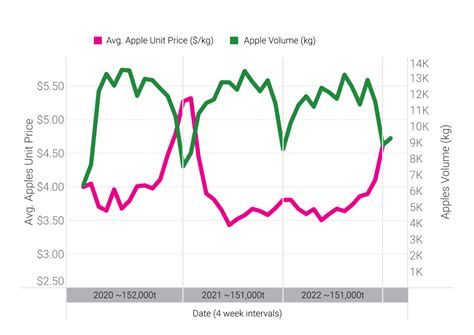 Steady Purchasing Points To More Consistent Buying Patterns Apple And