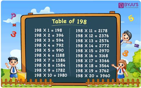 Multiplication Table Of 198 Download Pdf