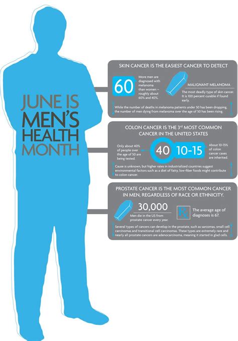 WordPress Error Health Awareness Months Men S Health Month Mens Health Week
