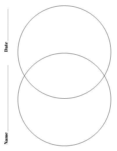 Venn Diagrams Are Great Graphic Organizers For Your Students To Use
