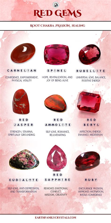Red Gemstones Red Gemstones Stones And Crystals Gemstone Healing