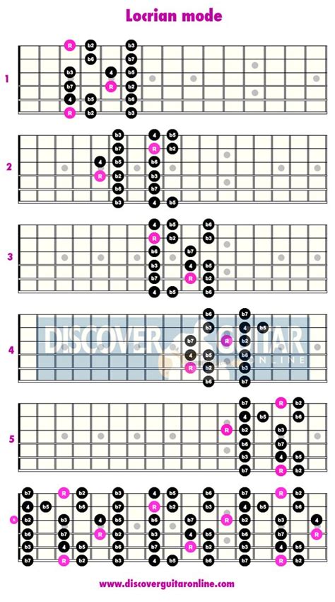 Locrian Mode 5 Patterns Discover Guitar Online Learn To Play Guitar