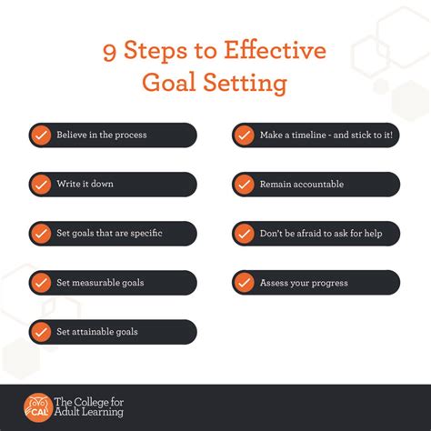 9 Steps To Effective Goal Setting College For Adult Learning
