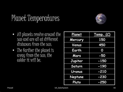Ppt The Solar System Planets Powerpoint Presentation Free Download Id544912