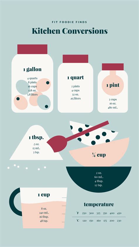 How Many Teaspoons In A Tablespoon Printable Chart Fit Foodie Finds