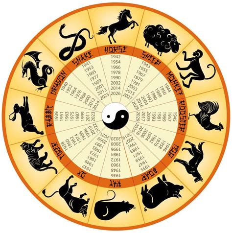Chinese zodiac signs are based on the year you were born. What Does Your Chinese Zodiac Reveal For 2016?